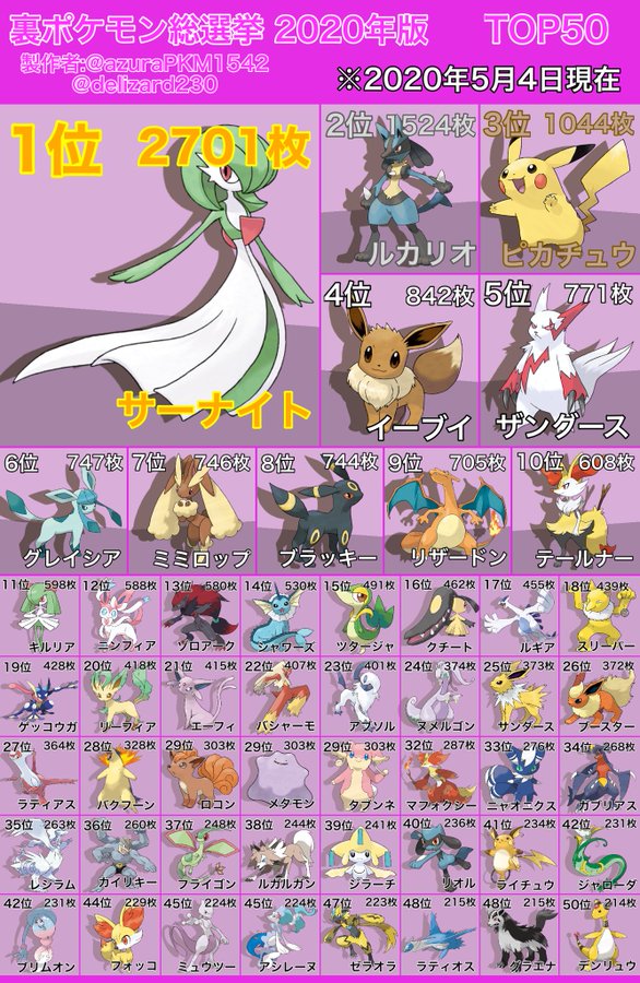 裏ポケモン総選挙に関連した画像-02