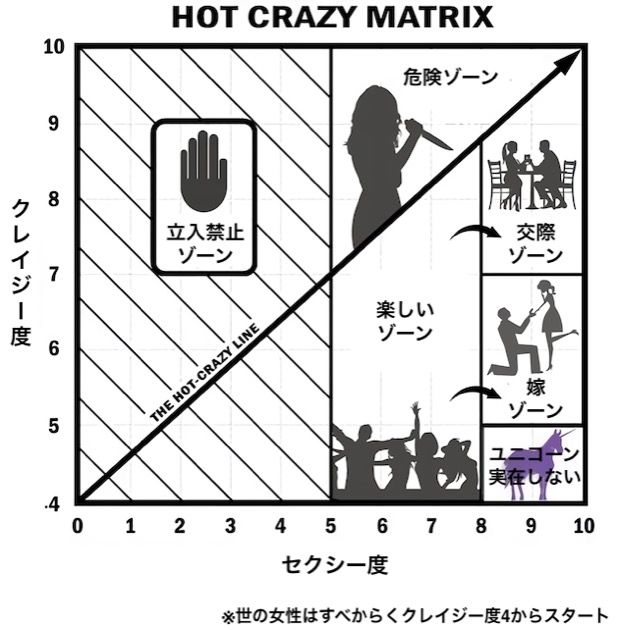 境界性パーソナリティ障害 BPD ホット・クレイジー・マトリックス 研究に関連した画像-04