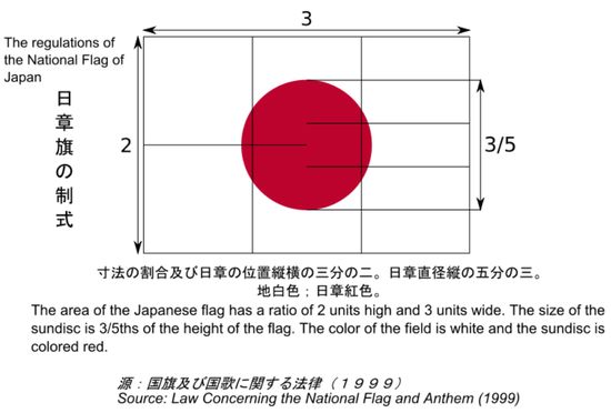 「日本の国旗（日章旗）」のデザインが1999年に変更に関連した画像-04