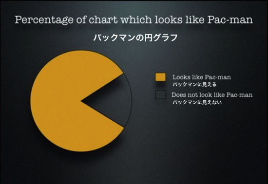笑える円グラフに関連した画像-08