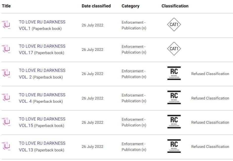 オーストラリア　ToLoveるダークネス　ToLoveる 　発売禁止　分類拒否　オーストラリア等級審査委員会