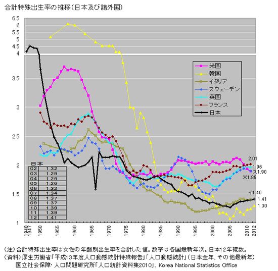 出生率が低いのは、日本人男性が二次元に夢中すぎるからに関連した画像-02