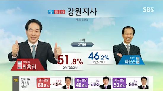 韓国の選挙報道特番に関連した画像-04