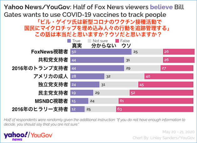 ビル・ゲイツ マイクロチップ ワクチン 新型コロナウイルス アメリカ に関連した画像-03