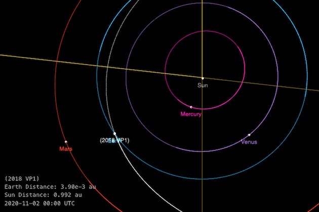 小惑星　2018VP1