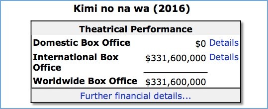 『君の名は。』全世界興行収入で日本アニメ歴代一位に関連した画像-02