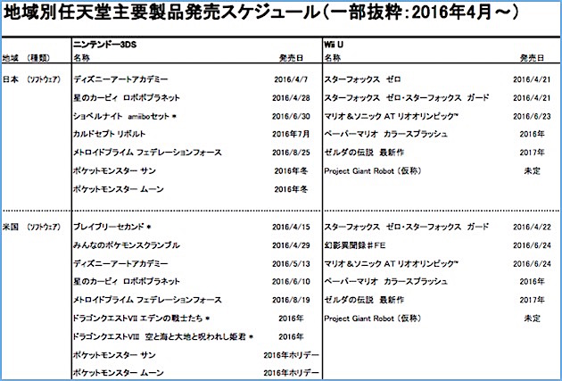 『ゼルダの伝説』延期で任天堂の手札がなくなったに関連した画像-02