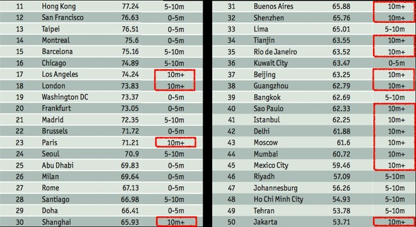 世界で最も安全な都市ランキングに関連した画像-05