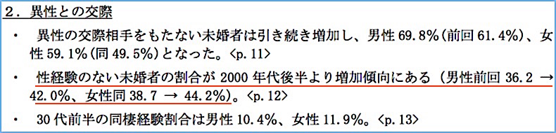 日本人独身の約半数が童貞に関連した画像-02