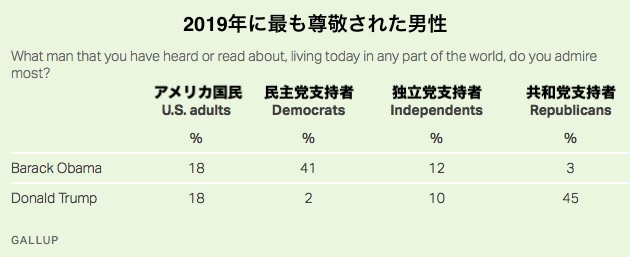 トランプ大統領に関連した画像-02