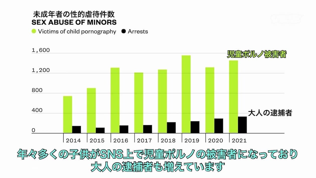 日本　マンガ　漫画　児童ポルノ