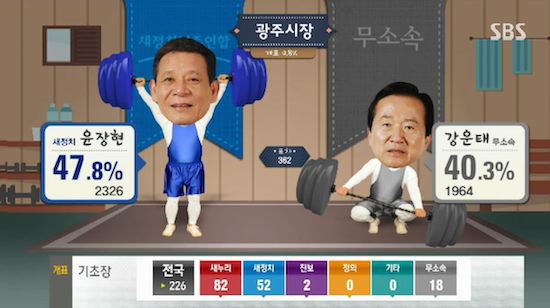 韓国の選挙報道特番に関連した画像-07