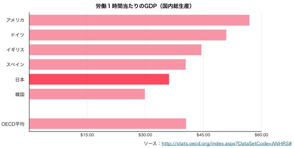 日本人は勤勉に関連した画像-04