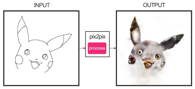 edges2catsに関連した画像-06