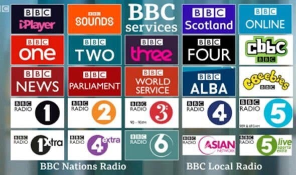 BBC　イギリス　受信料廃止　受信料