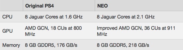 PS4.5のコードネームは「NEO（ネオ）」 に関連した画像-02