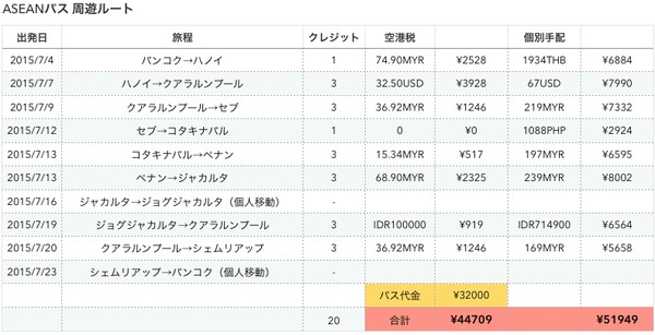 ASEANパス購入記に関連した画像-06