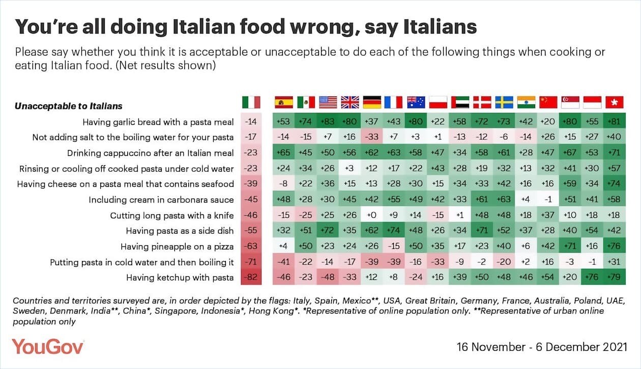 イタリア　イタリア料理　冒涜