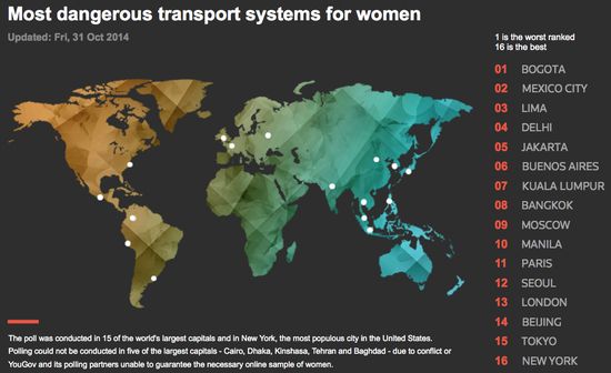 女性にとって最も危険な公共交通機関のある都市に関連した画像-02