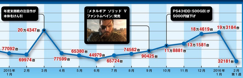 日本国内で最も売れたPS4ソフトTOP20に関連した画像-06