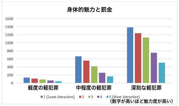 魅力的　犯罪　刑期