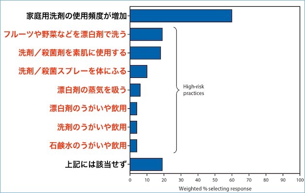 アメリカ  アメリカ疾病予防管理センター CDC 新型 コロナに関連した画像-02