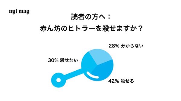 過去に戻り赤ん坊のヒトラーを殺せるとしたら、彼を殺しますか？に関連した画像-02