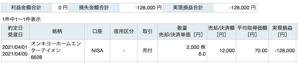 オンキヨー　上場廃止　株