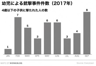 銃乱射事件を防ぐには生後6ヶ月以上の子どもに武装させるべきに関連した画像-03