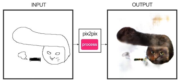 edges2catsに関連した画像-15