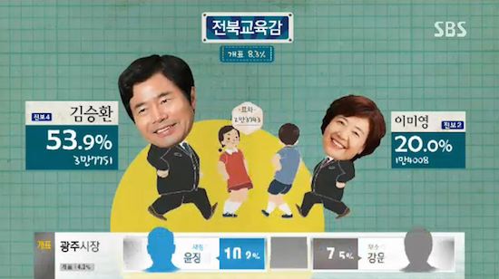 韓国の選挙報道特番に関連した画像-09