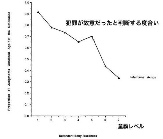 魅力的　犯罪　刑期