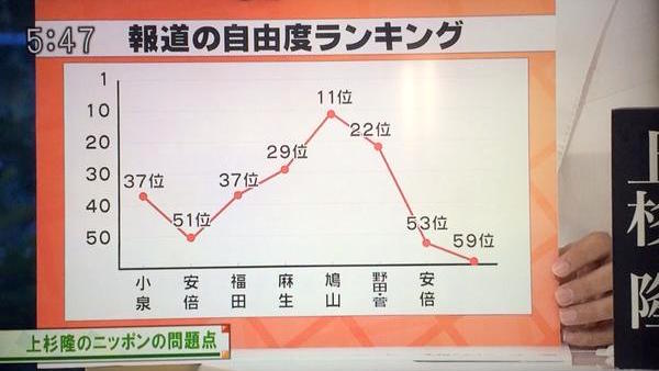 ガーディアン紙が伝えた政権批判とキャスター降板騒動に関連した画像-04