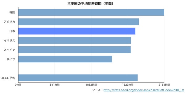 日本人は勤勉に関連した画像-02