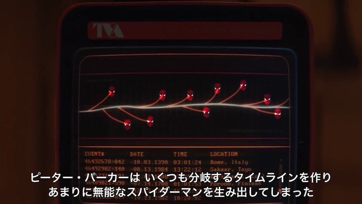 スパイダーマン　マルチバース