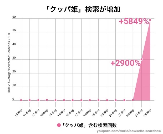 クッパ姫に関連した画像-04