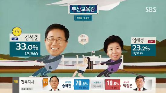 韓国の選挙報道特番に関連した画像-08