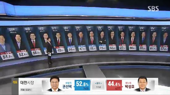 韓国の選挙報道特番に関連した画像-02