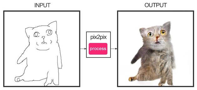 edges2catsに関連した画像-10