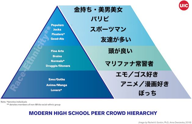 アメリカのスクールカーストに関連した画像-02