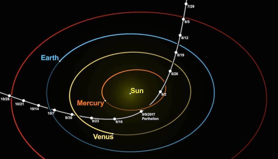 ハーバード大学　エイブラハム・ローブ　オウムアムア　宇宙船　地球外生命体