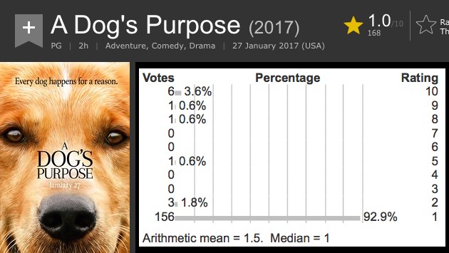 A Dog’s Purpose（野良犬トビーの愛すべき転生）に関連した画像-04