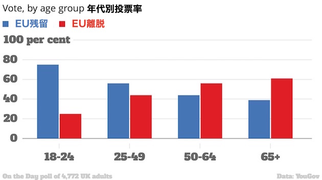 英EU離脱で数万人規模の抗議デモに関連した画像-05