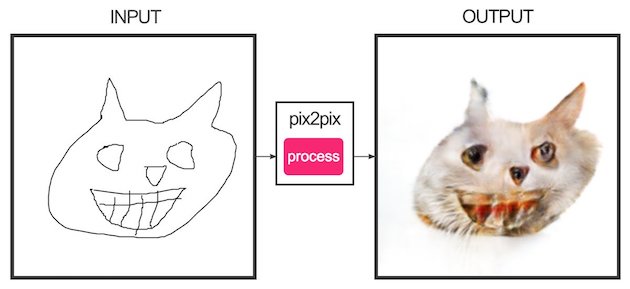 edges2catsに関連した画像-04