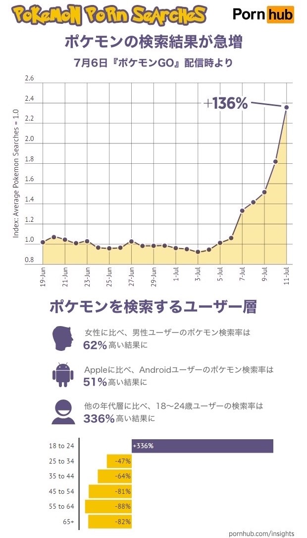 ポケモンGO発売後、成人向けサイトで『ポケモン』と検索に関連した画像-02