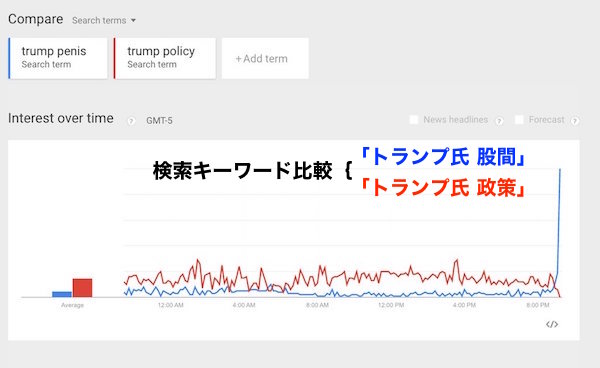 トランプ氏、討論会中に自分の股間サイズが超デカイ宣言に関連した画像-03