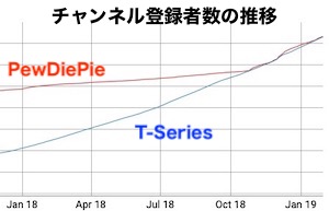 PewDiePieに関連した画像-04