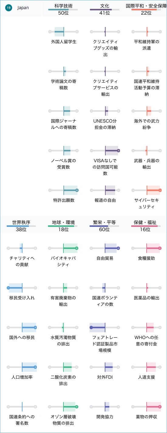 人類や地球に最も貢献した「良い国ランキング」に関連した画像-02