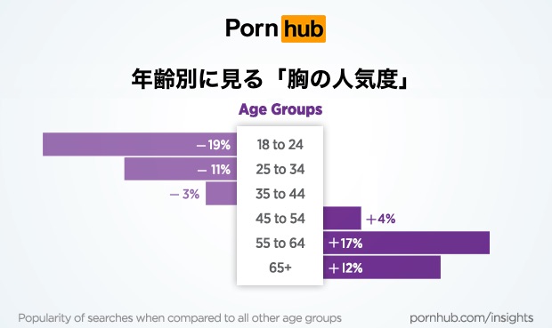 若者の「バスト離れ」が深刻化に関連した画像-02