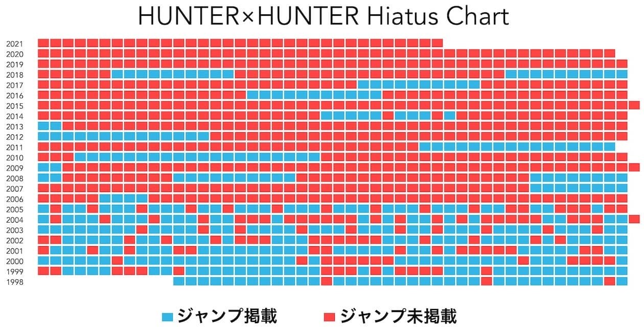 ハンター×ハンター　冨樫義博　休載